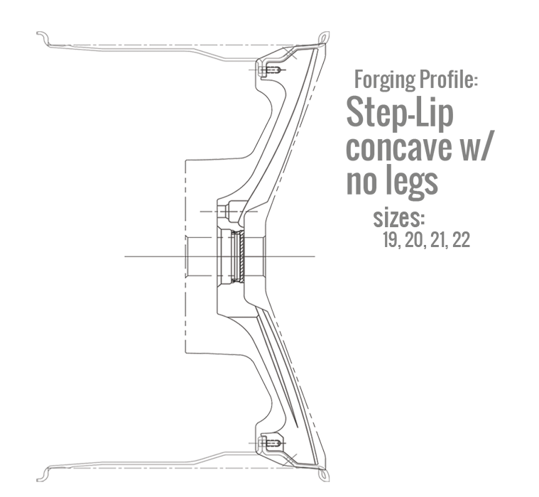 Niche Forged Apex